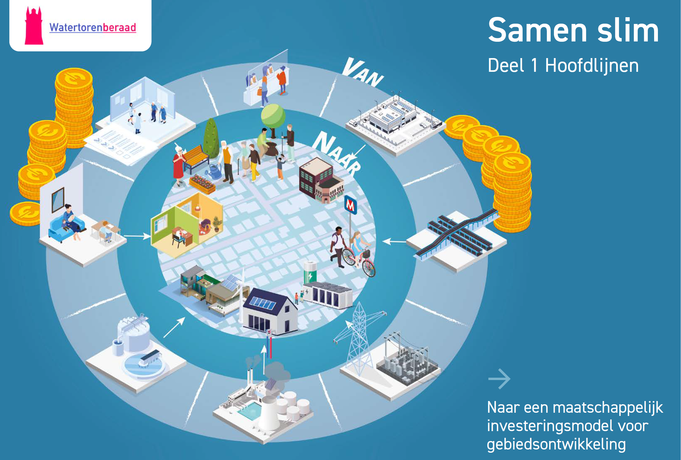Samen slim -watertorenberaad